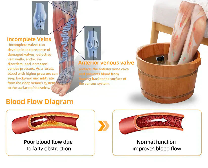 🌿LOVILDS™ Bee Toxin & 30-Herb Detox Foot Soak Beads🌲(𝐋𝐀𝐍𝐀 𝐂𝐞𝐫𝐭𝐢𝐟𝐢𝐜𝐚𝐭𝐢𝐨𝐧,𝗟𝘆𝗺𝗽𝗵𝗮𝘁𝗶𝗰 𝗔𝘀𝘀𝗼𝗰𝗶𝗮𝘁𝗶𝗼𝗻 𝗼𝗳 𝗔𝗺𝗲𝗿𝗶𝗰𝗮)
