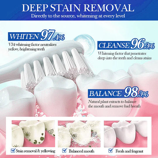 Pawzioo™ Fluoride-Free Hydroxyapatite Toothpaste